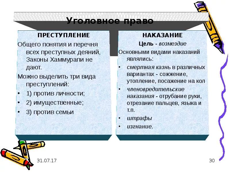 Преступление и наказание понятие и виды. Преступления по законам Хаммурапи. Уголовное право по законам Хаммурапи. Законы Хаммурапи наказания. Виды преступлений по законам Хаммурапи.