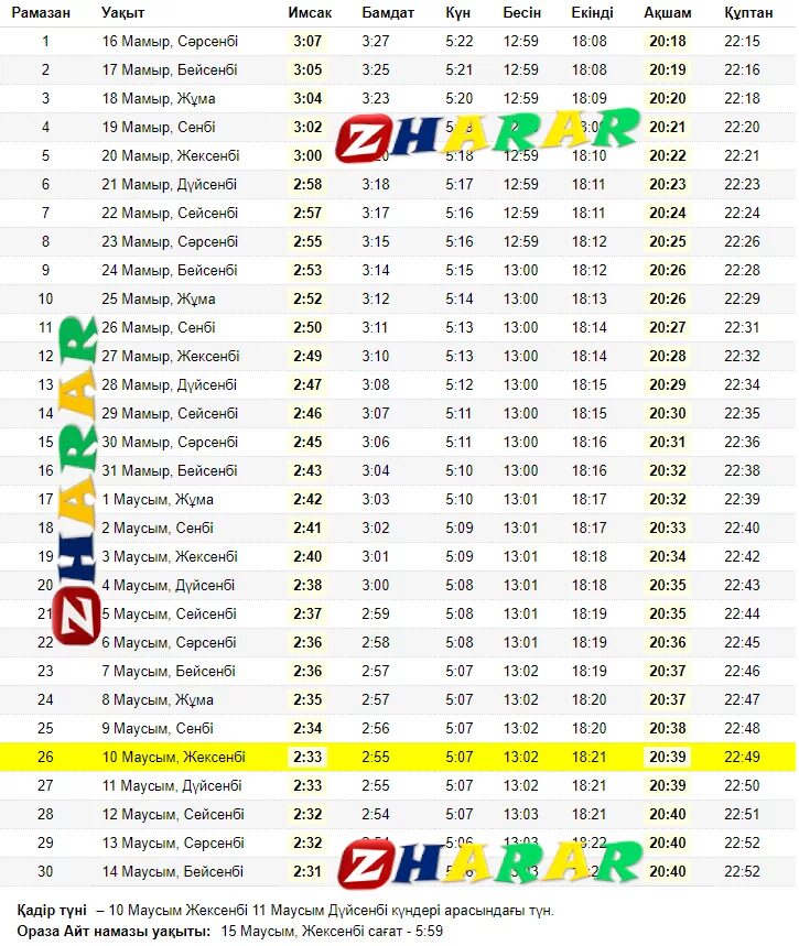 Ауыз ашу уақыты. Ораза 2018. Ораза кестесі 2023 Астана. Ораза кестеси 2018. Ораза в 2023 году в кесте.