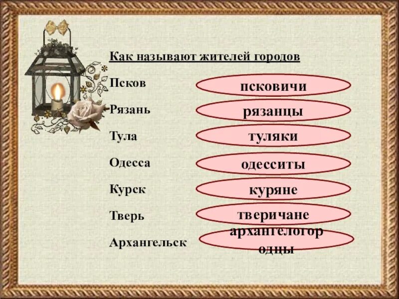 Как правильно г. Название жителей городов. Как называются жители. Жители городов как называются. Жители Архангельска как называются.