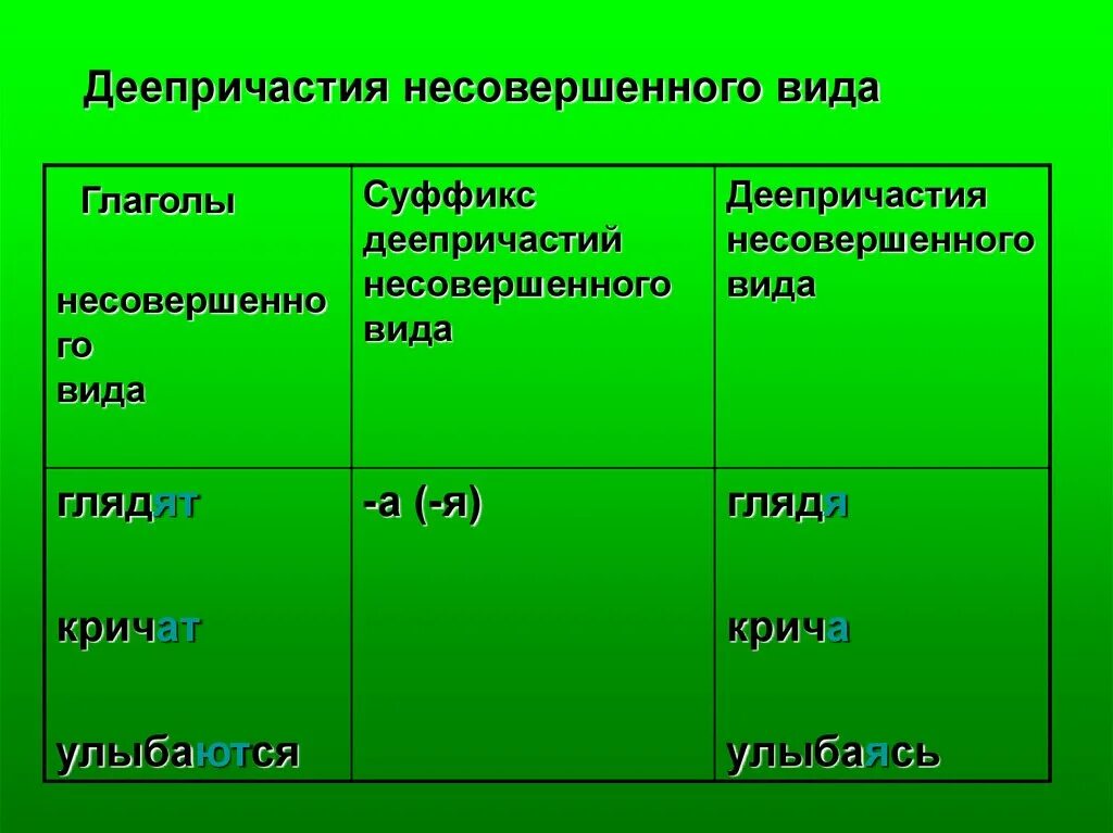 Любить деепричастие - Вопросы и ответы