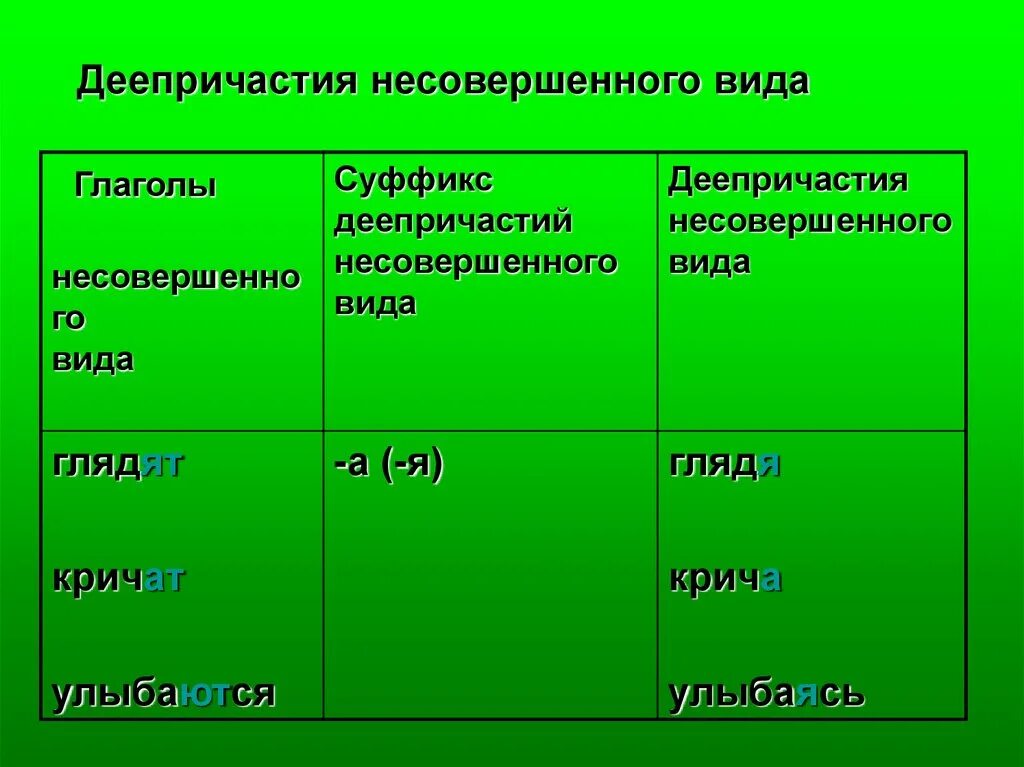 Деепричастие слова подобрать