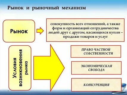 При возникновении ситуации дефицита рыночный механизм