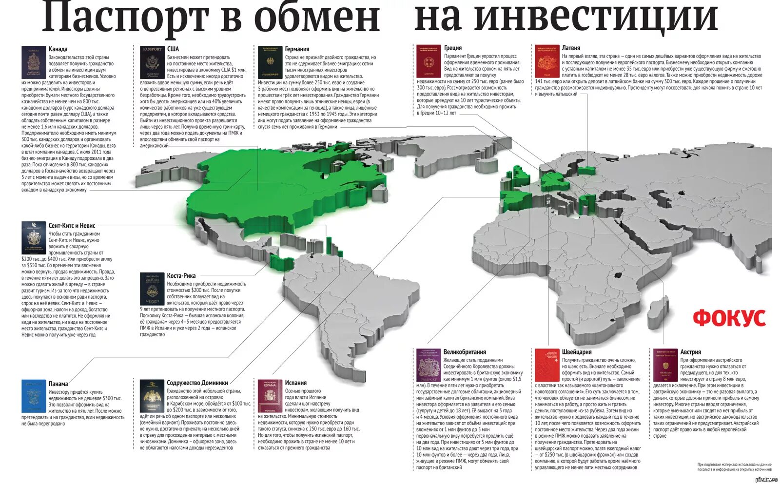 Гражданство быстро в каких странах. Сколько нужно жить в стране чтобы получить гражданство. гражданство через инвестиции страны. сколько лет нужно прожить в стране чтобы получить гражданство. сколько нужно прожить в разных странах чтобы получить гражданство.