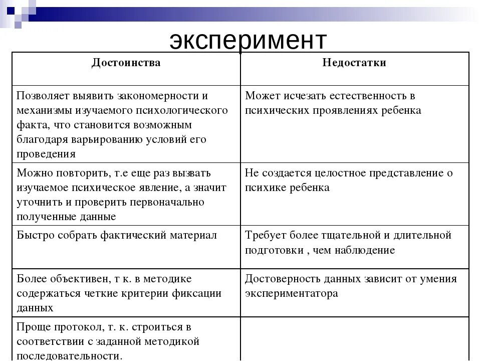 Плюсы методов психологии. Достоинства метода эксперимента в психологии. Метод эксперимент достоинства и недостатки. Плюсы эксперимента в психологии. Преимущества метода эксперимента в психологии.