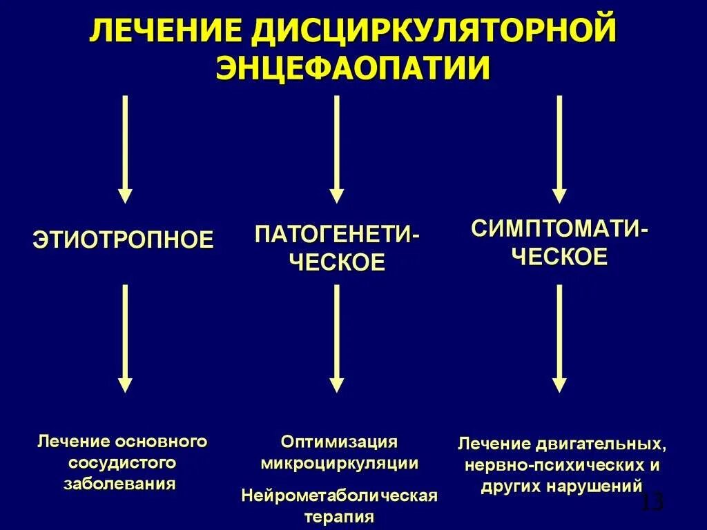 Энцефалопатия головного мозга прогноз жизни у пожилых. Дисциркуляторная энцефалопатия схема терапии. диагностические критерии дисциркуляторной энцефалопатии. при дисциркуляторная энцефалопатия препараты. клинические симптомы энцефалопатии.