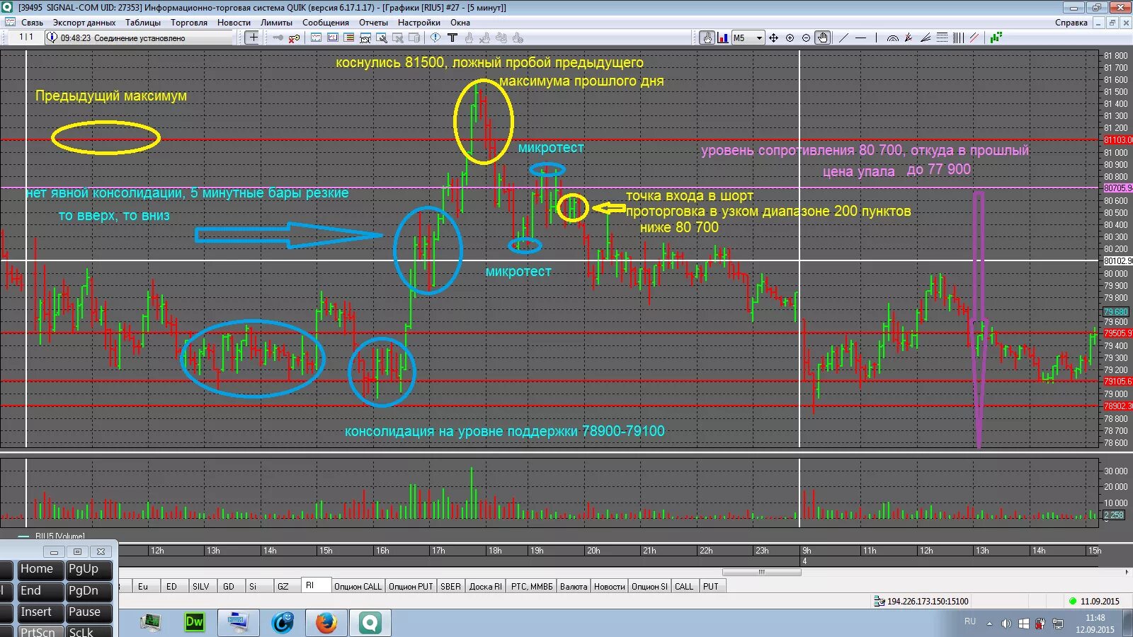Глобальная торговая система. Урст тс снайпер. Джава программирование. Канальный индикатор без перерисовки для мт4. Точка входа.