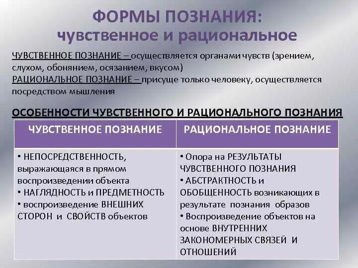 Чувственное и рациональное познание. Формы познания. Формы чувственного и рационального познания. Чувственное познание и рациональное познание.