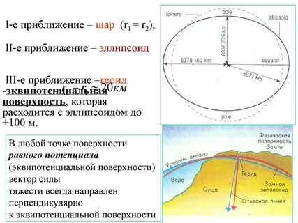 Точки на поверхности земли