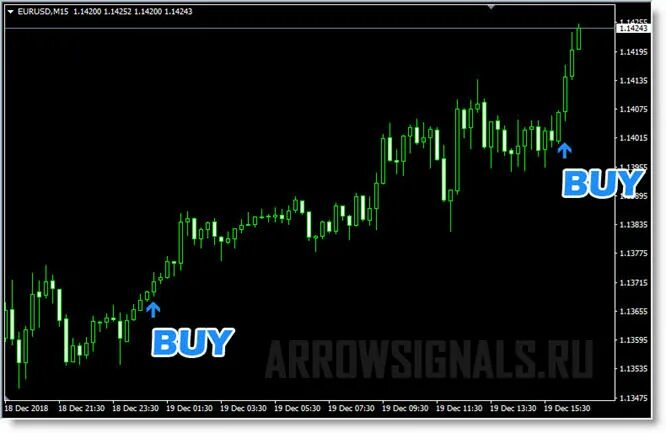 Arrow signals. Высокоточный индикатор «arrow signals» + торговая система. высокоточный индикатор arrows signals без перерисовки. индикаторы сверх точые. arrow trend surfer aggressive mq4.