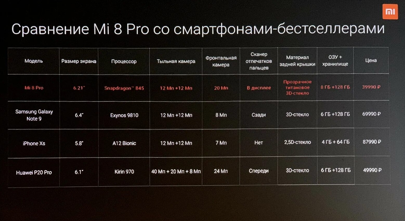 Сравнение процессоров сайт. Сравнение. Xiaomi таблица процессоры. Сравнение процессоров Xiaomi таблица. Huawei процессоры сравнение с западными.