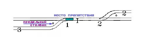 Перегон для движения поездов закрывает. Схема хозяйственных поездов. Схема хозяйственных поездов при среднем ремонте пути. Хозяйственный поезд Ду 51 случаи на ж.д.. Хозяйственное движение РЖД.