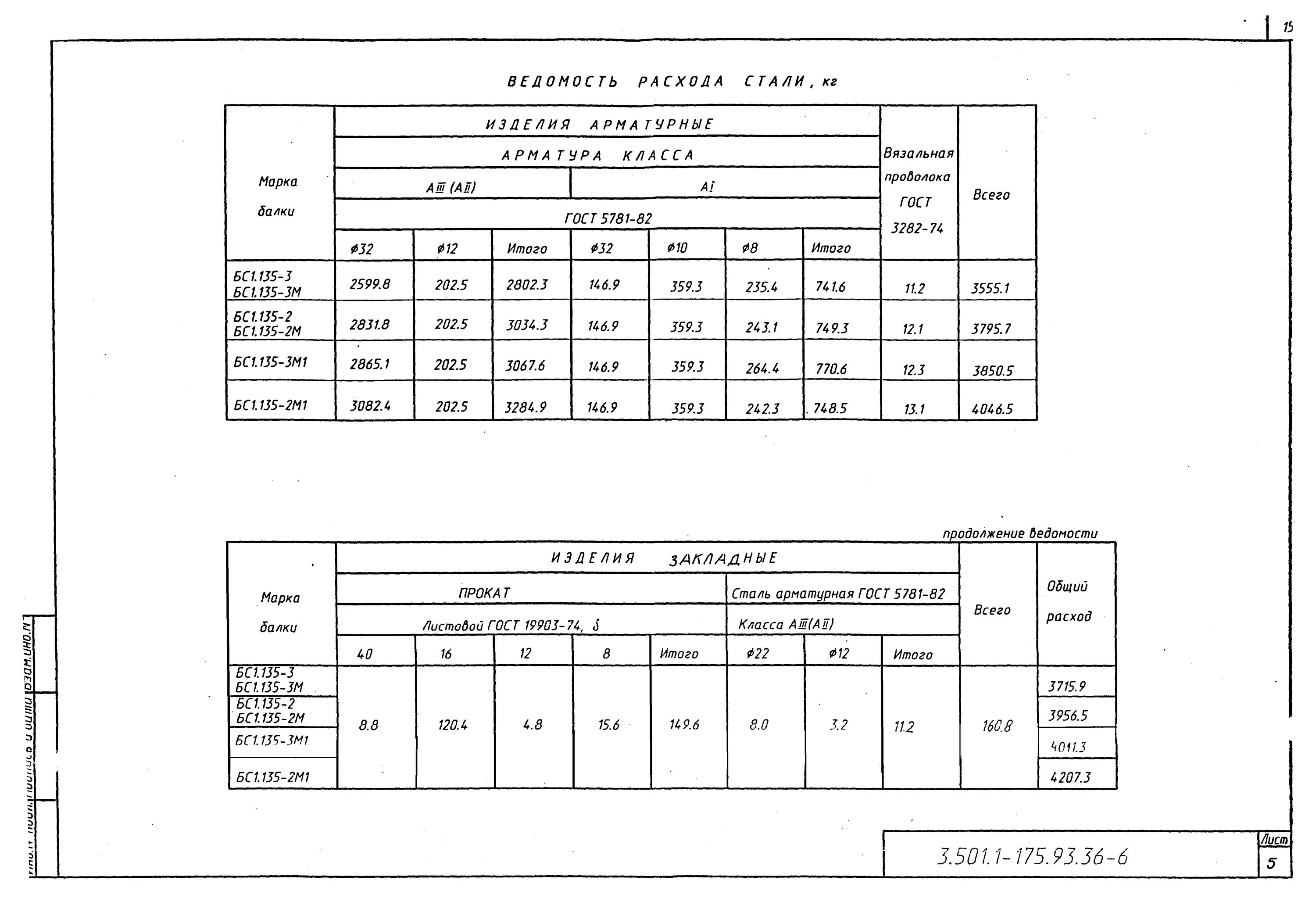 Лист гост 19903 купить. Балка плитная БП1.135-3к1. Балка 34,5х17,5 обозначение. Анкеровка ненапрягаемой арматуры программа.