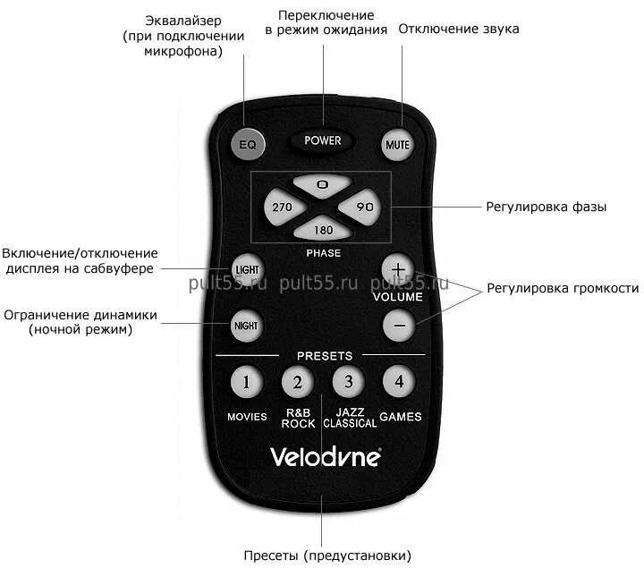 Внешний пульт управления для акустики. Velodyne CHT-10qr пульт дистанционного управления. Пульт для колонок js. Connected Acoustic пульт акустики. Включить пульт колонки