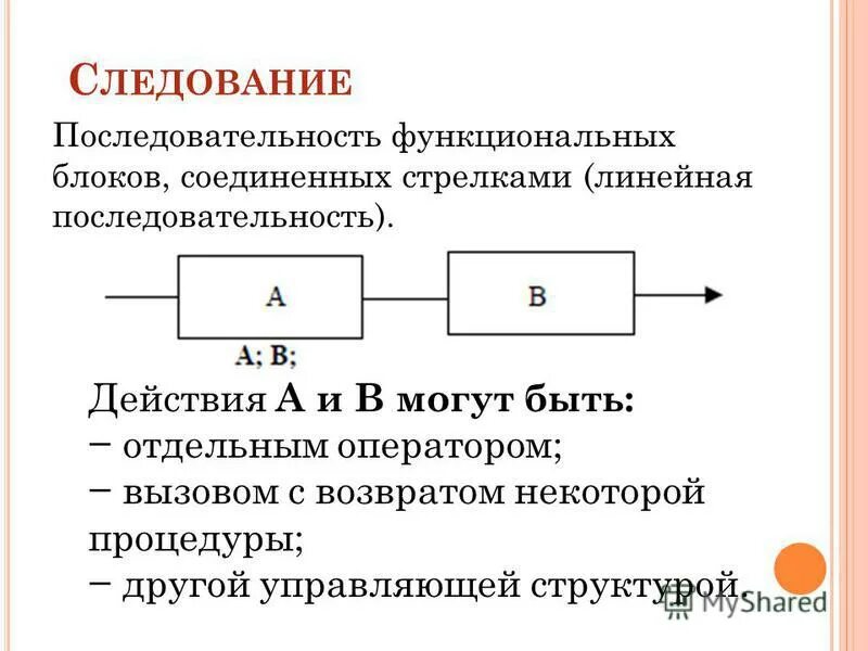 Линейная последовательность команд. Топология линейная цепь. Топология "последовательная линейная цепь" для stm-4. Линейная последовательность данных. Линейная последовательность данных.