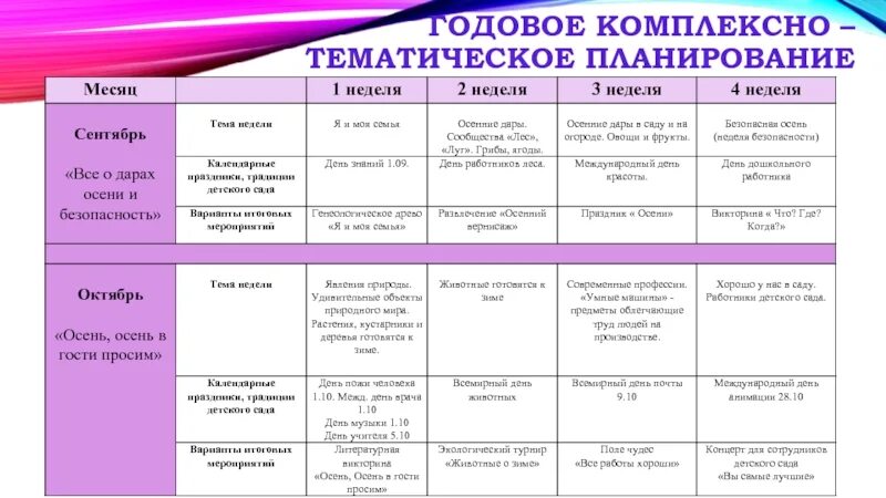 Тематическое планирование на год в детском саду по ФГОС. Тематическое планирование в ДОУ. Календарно тематический план в ДОУ. Календарнотемамтическое планирование в ДОУ. Календарное средняя вода