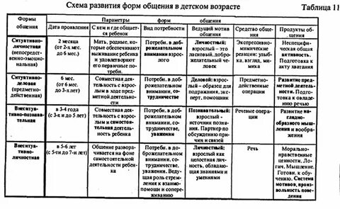 Втором году жизни они
