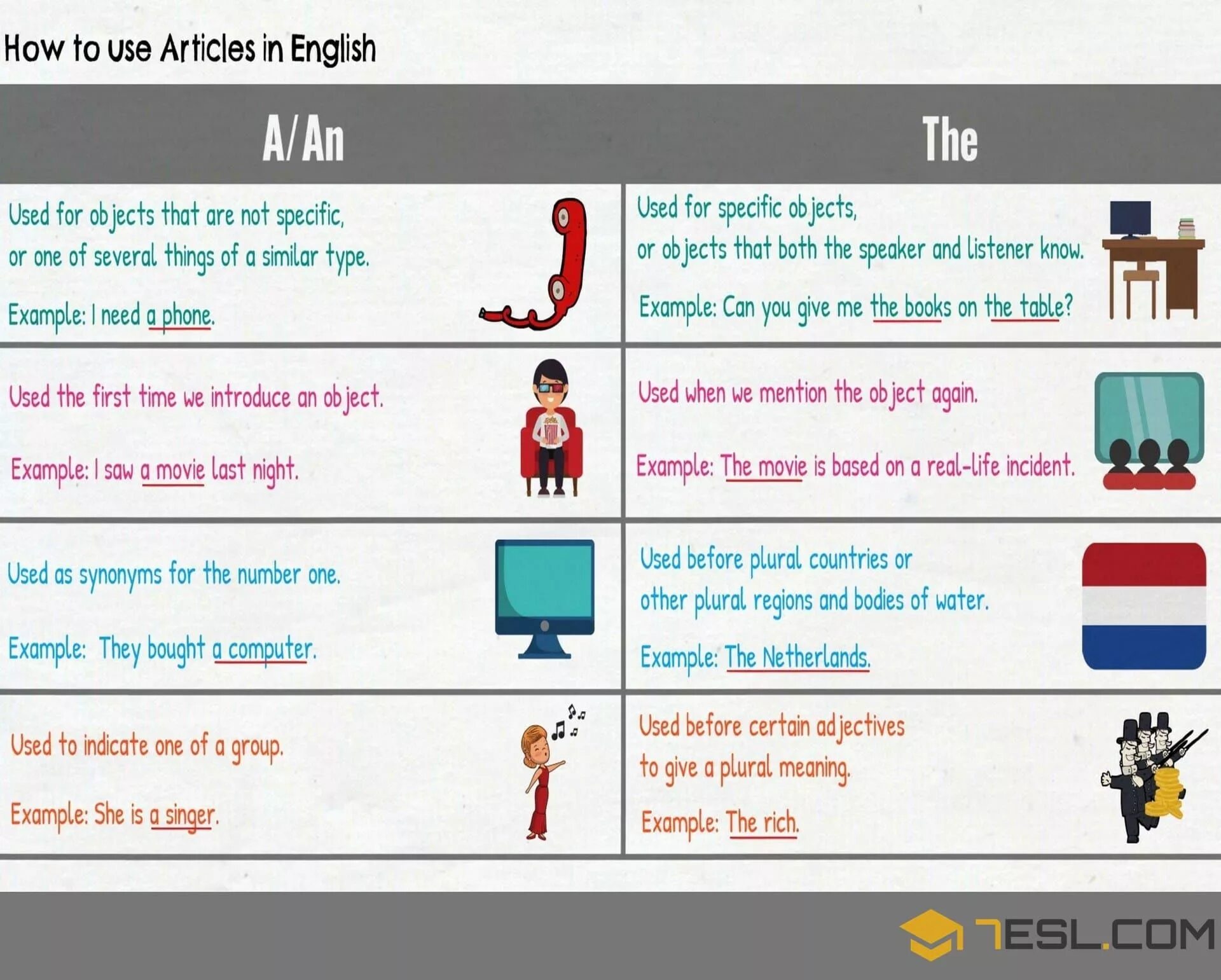 Article being. Articles грамматика. Articles in English правила. Articles in English Grammar правила. Articles English правила.