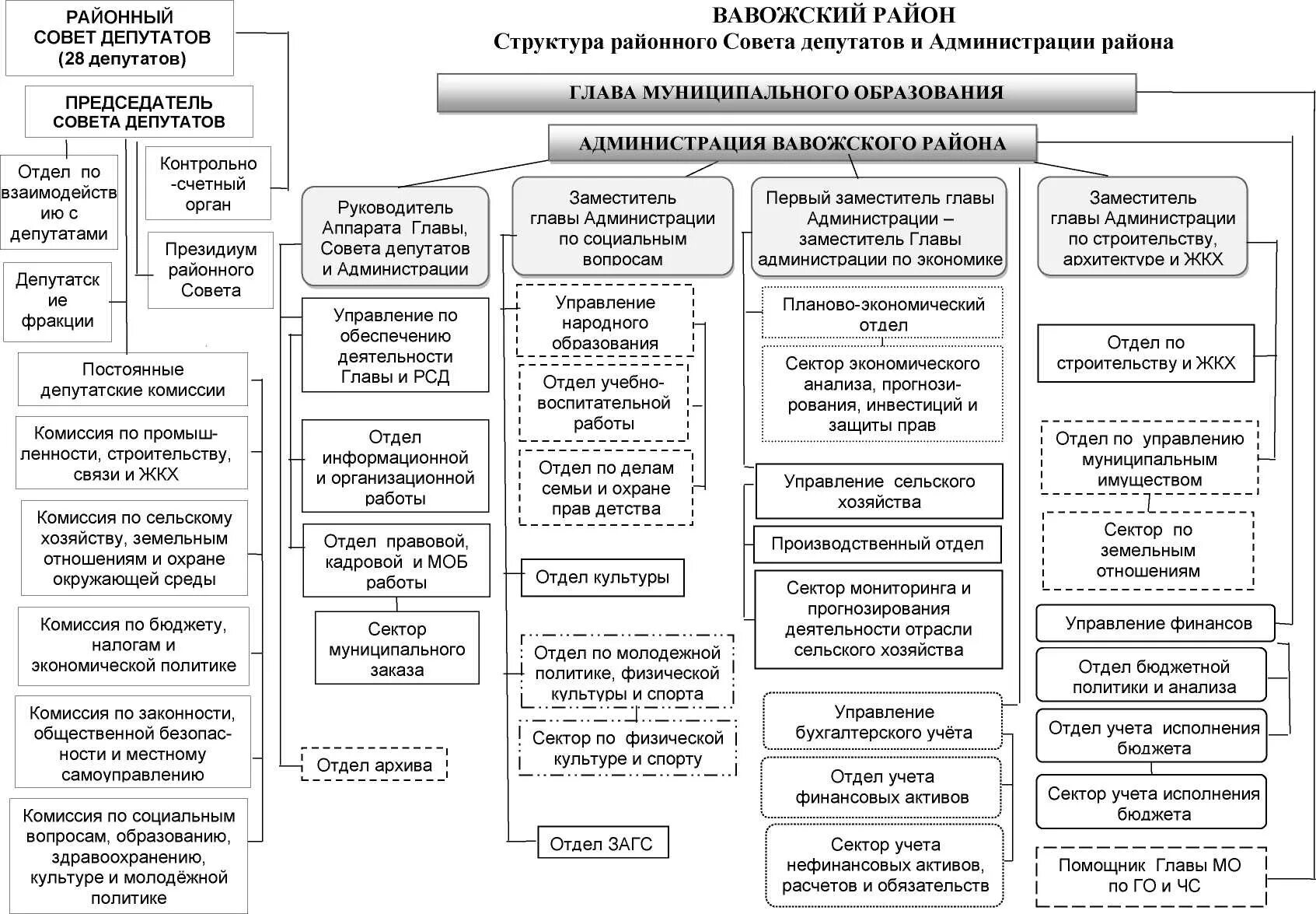 Самоуправления муниципального района или органом. Местное самоуправление. Структура муниципального депутатов. Функции органов местного самоуправления. Структура местного самоуправления округа Красногорск.