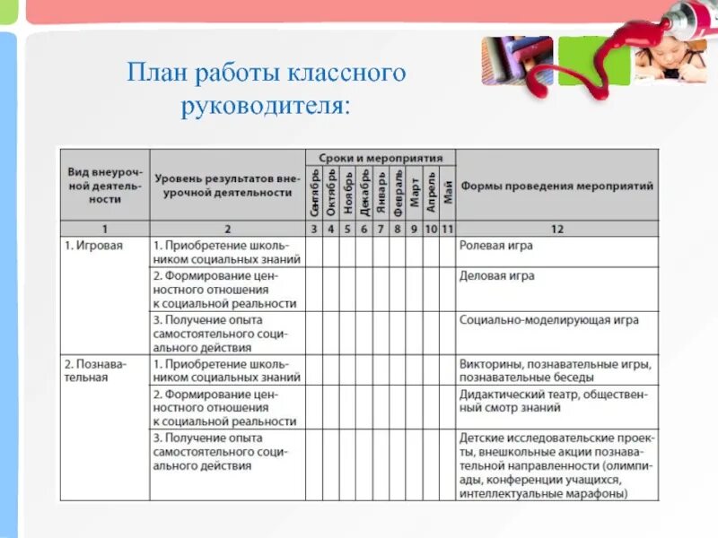 Анализ работы за 3 четверть классного руководителя. План учебной работы классного руководителя. Планирование деятельности классного руководителя в начальной школе. План работы классного руководителя 1 четверть по ФГОС. Планирование работы классного руководителя таблица.