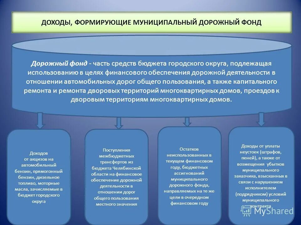 Цель дорожного обеспечения. План обеспечения безопасности дорожного движения. Основные задачи безопасности дорожного движения. Основные задачи по безопасности дорожного движения. Трубопроводный транспорт примеры.