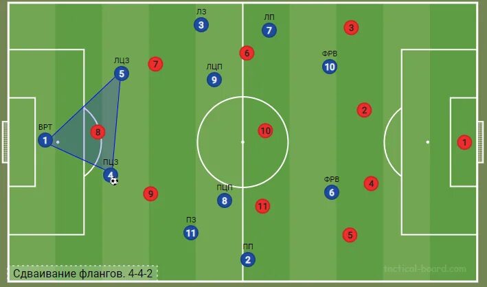 Тактика для новичков. Фланг в футболе. Тактика в футболе. Фланги футбольного поля. Тактики в футболе 11 на 11.