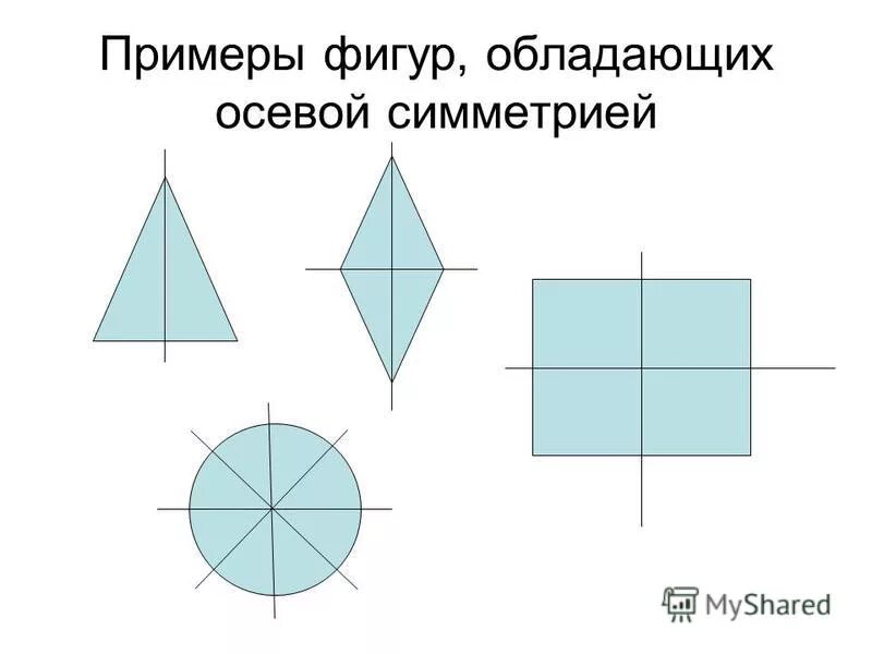 Укажите фигуры которые обладают центральной симметрией. Фигуры обладающие осевой и центральной симметрией. Геометрические фигуры обладающие осевой симметрией. Примеры фигур обладающих осевой симметрией. Симметричные фигуры.