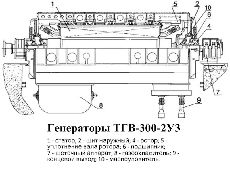 Тгв расшифровка. Ротор генератора тгв-200. турбогенератор тгв 500. турбогенератор тгв-200м. генератор типа тгв-200-2муз.