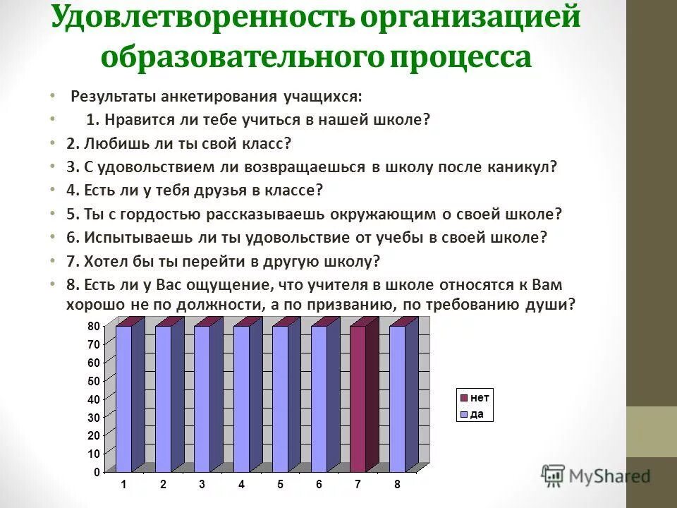 Проблемы организации учебного процесса