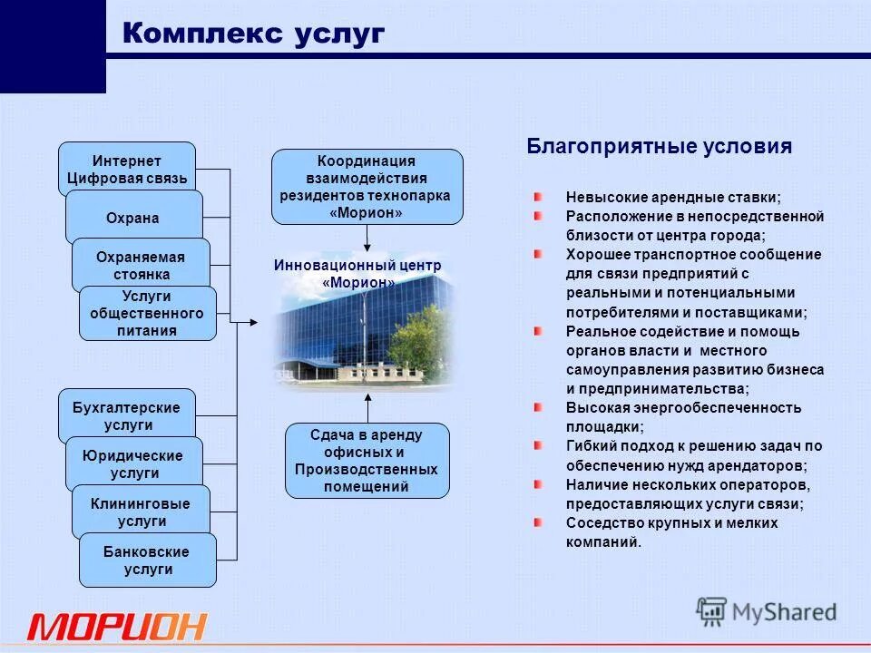 Центр инновационных программ. Инновационные услуги банка. инновационный центр – это организационный тип. инновационные названия компаний. комплекс услуг.