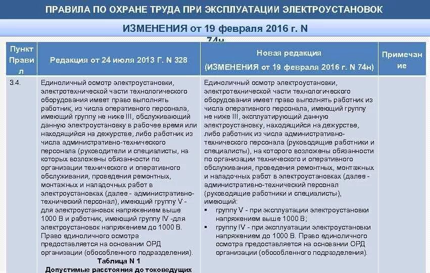 Нарушение правил норм при эксплуатации электроустановок. Правилами по охране труда при эксплуатации электроустановок. Правила по охране труда при эксплуатации. Правил по охране труда при эксплуатации электроустановок. Правила по охране труда при работе в электроустановках.