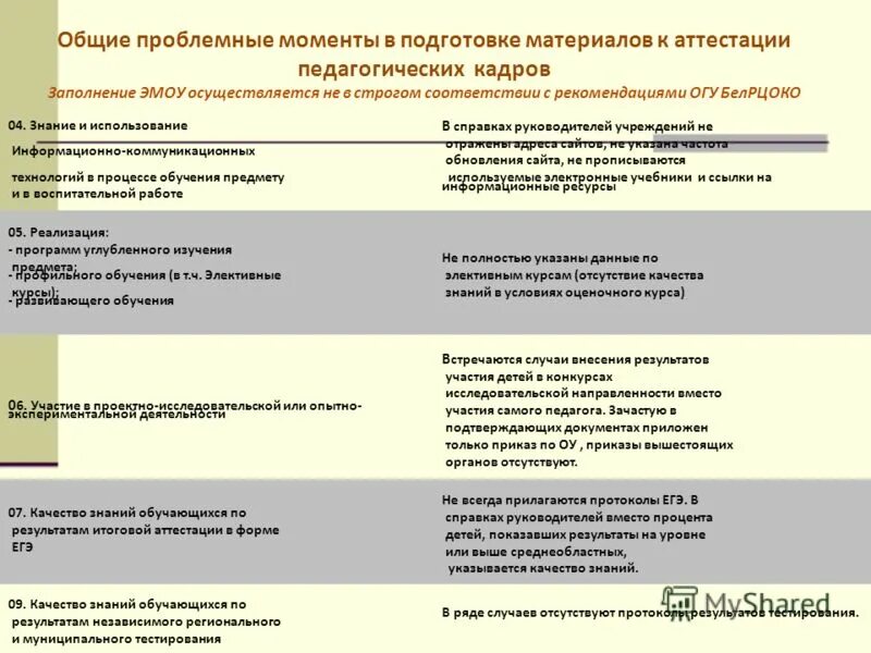 ЭМОУ аттестация педагогических. Аттестация педагогических работников цоко. ЭМОУ аттестация педагогических работников Белгородской области. Проблемные моменты.