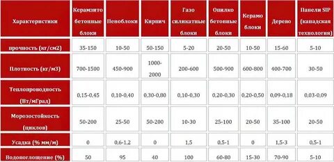 Радиаторы отопления межосевое расстояние 450