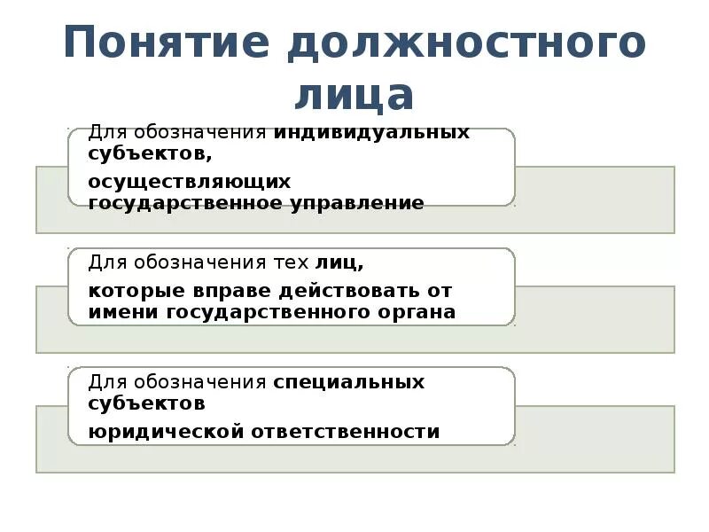 Должностное лицо это. Кто является должностным лицом. Должностные лица примеры. Кто относится к должностным лицам. Лица приравненные к должностному лицу