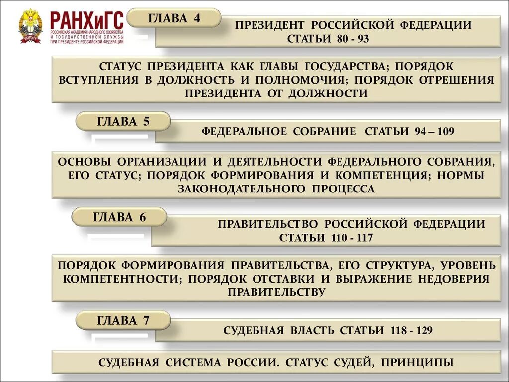 Статус президента статья. Принципы статуса судьи. Принципы судей в РФ. Правовой статус президента порядок формирования. Порядок формирования президента РФ.