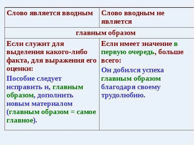 Приложение 1 осложнено вводным словом