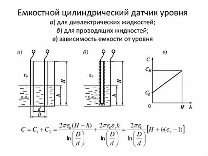 Емкостные уровнемеры