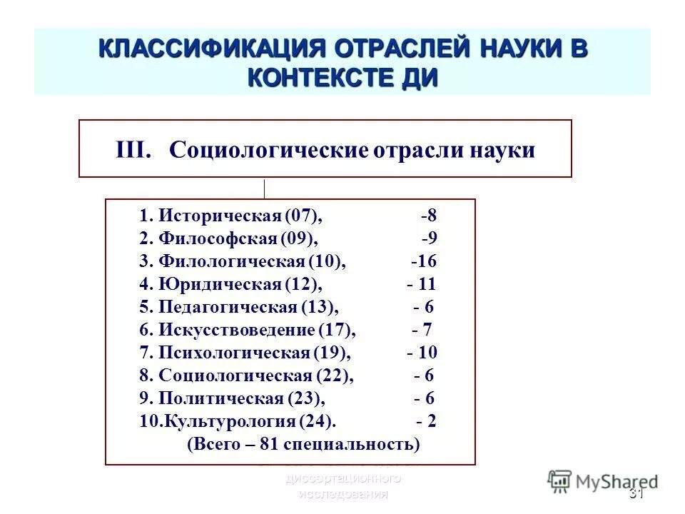 код международной классификации отраслей наук