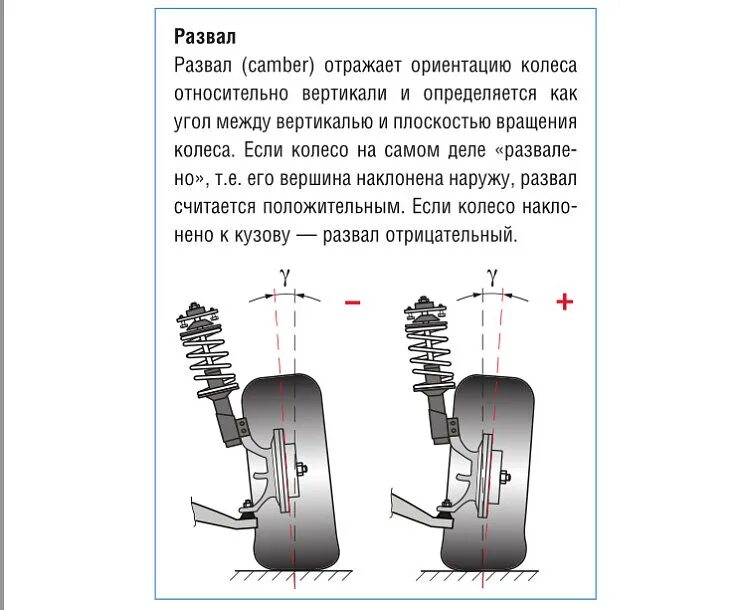 Отрицательный развал передних колес. Отрицательный развал колес. Отрицательный развал передних колес. Отрицательный развал передних колес. Отрицательный развал передних колес.