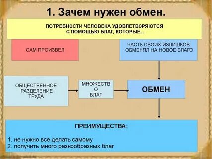 Размен людьми