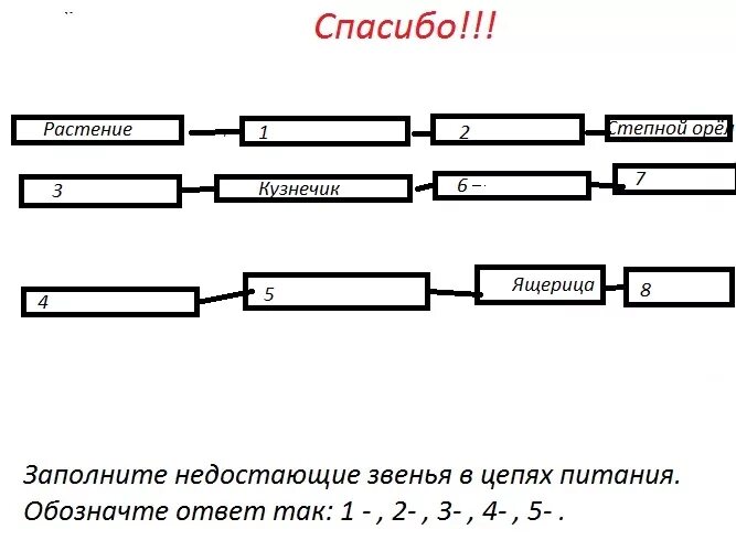 Какие звенья в цепях питания