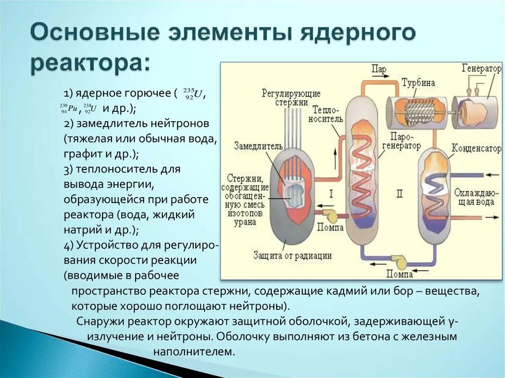 Ядерный реактор используется. Строение реактора физика. физика строение ядерного реактора. замедлитель нейтронов в ядерных реакторах. основные элементы ядерного реактора.