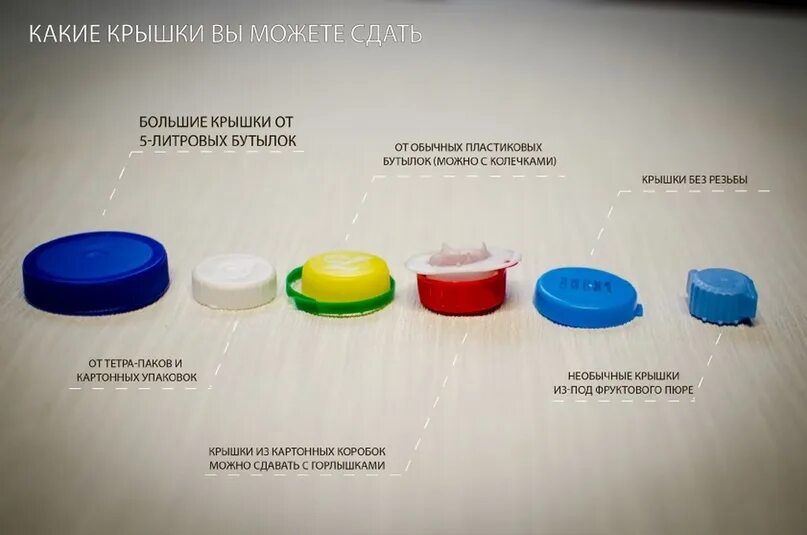 Пластиковые крышки. Крышки от пластиковых бутылок. Переработка пластиковых крышек. Куда можно сдать крышки от бутылок