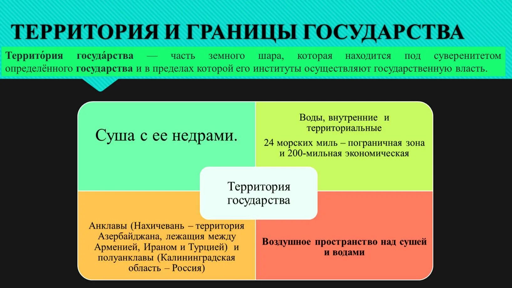 Территория государства. Чем отличается государство от страны. Понятие территории государства. Отличие страны от государства.