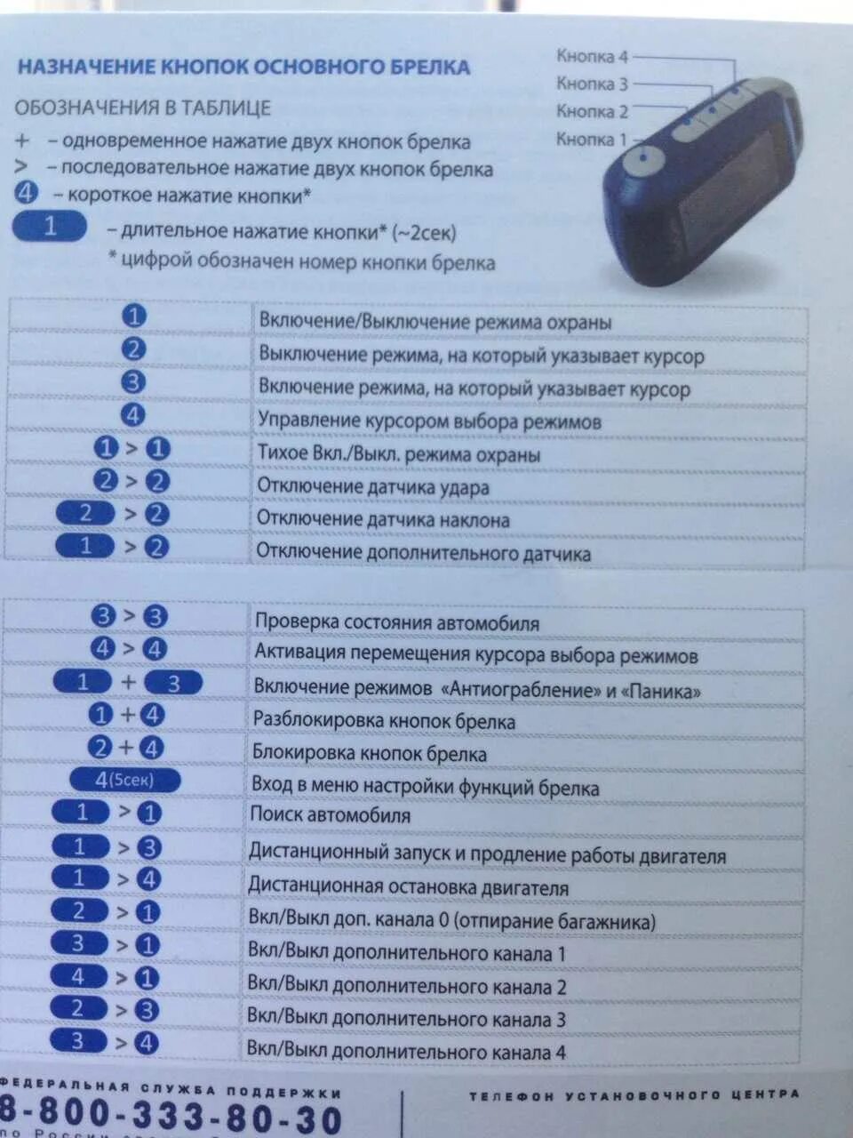 Сигнализация Старлайн А91: инструкция по эксплуатации и установке