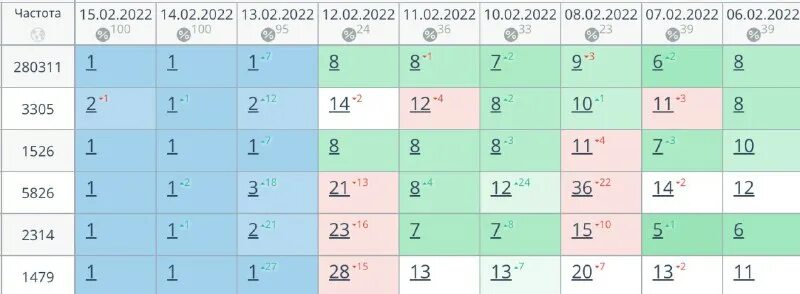 Накрутка пф ботами пф топ. Квантовая механика обложка. Накрутка пф ботами пф топ. Накрутка подписчиков в группу в вк бесплатно. Накрутка пф 2021.