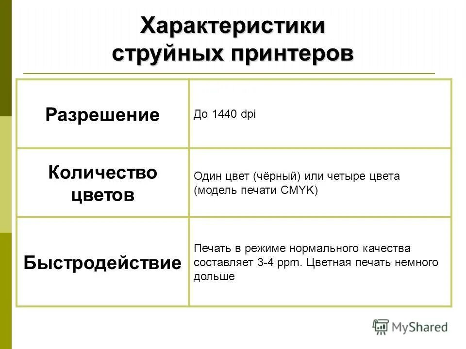 Характеристика струйного принтера и лазерного принтера. Струйный принтер характеристики. Свойство принтера струйного и лазерного принтера таблица. Разрешение печати струйного и лазерного принтера. Струйный принтер характеристики.