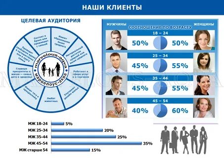 Жизнь мужчины по годам