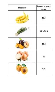 Формальдегид в продуктах