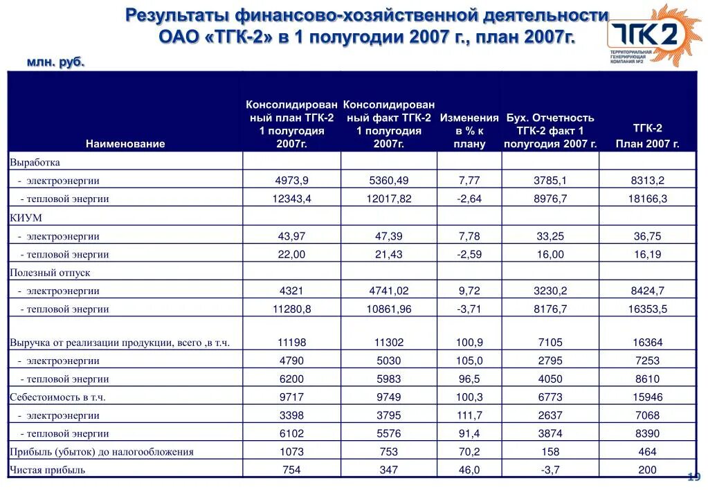 Финансово хозяйственная группа