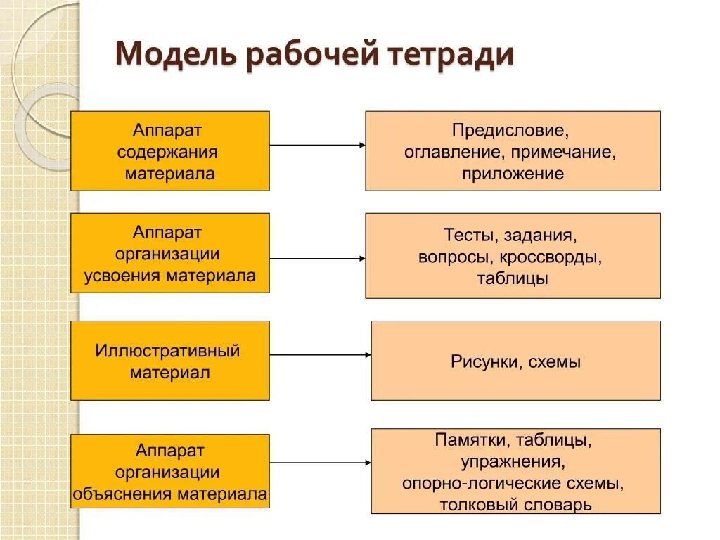 Рабочая тетрадь по математике школа 21 века. Листы рабочей тетради. Обучение грамоте в подготовительной группе тетрадь. Рабочий лист образец. Разработка рабочей тетради.